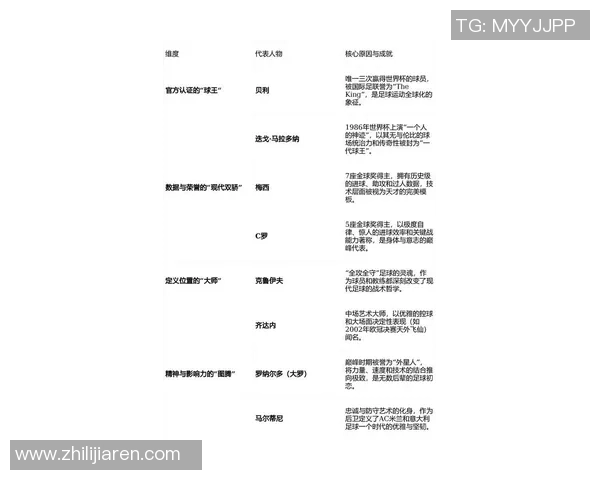 美媒评选足球史百大球星名单出炉 哪些传奇球员榜上有名 美媒评选足球史百大球星名单出炉 哪些传奇球员榜上有名